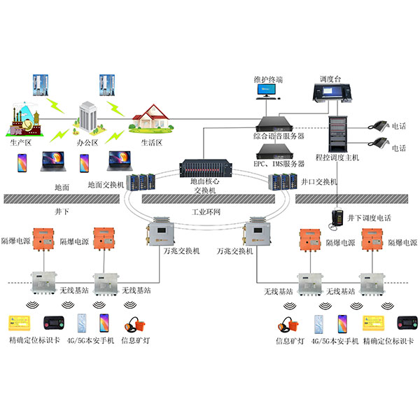 ����4G�o��ͨӍϵ�y(t��ng)