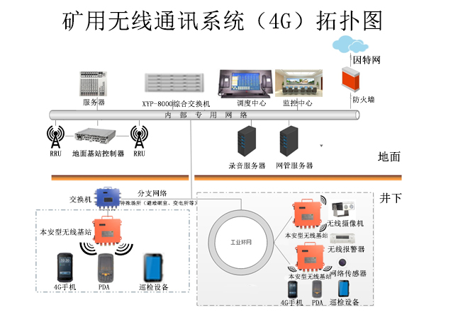 ����4G�o(w��)��ͨӍϵ�y(t��ng)����Vɽ4G����ͨ��ƽ�_(t��i)