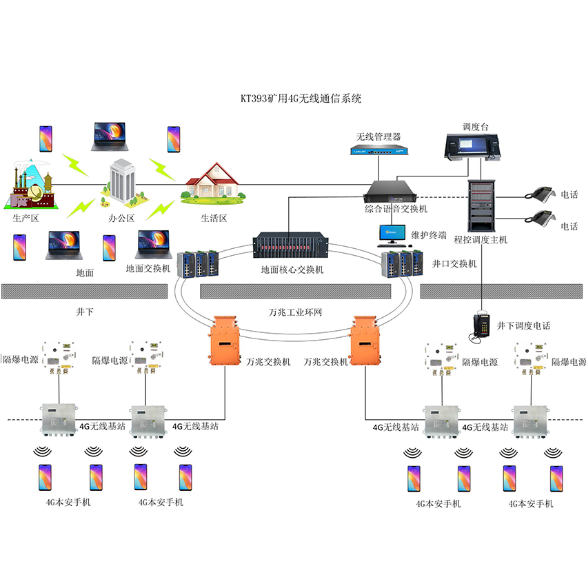 �V��4G�o(w��)��ͨӍϵ�y(t��ng)�Ļ�(li��n)��ͨ