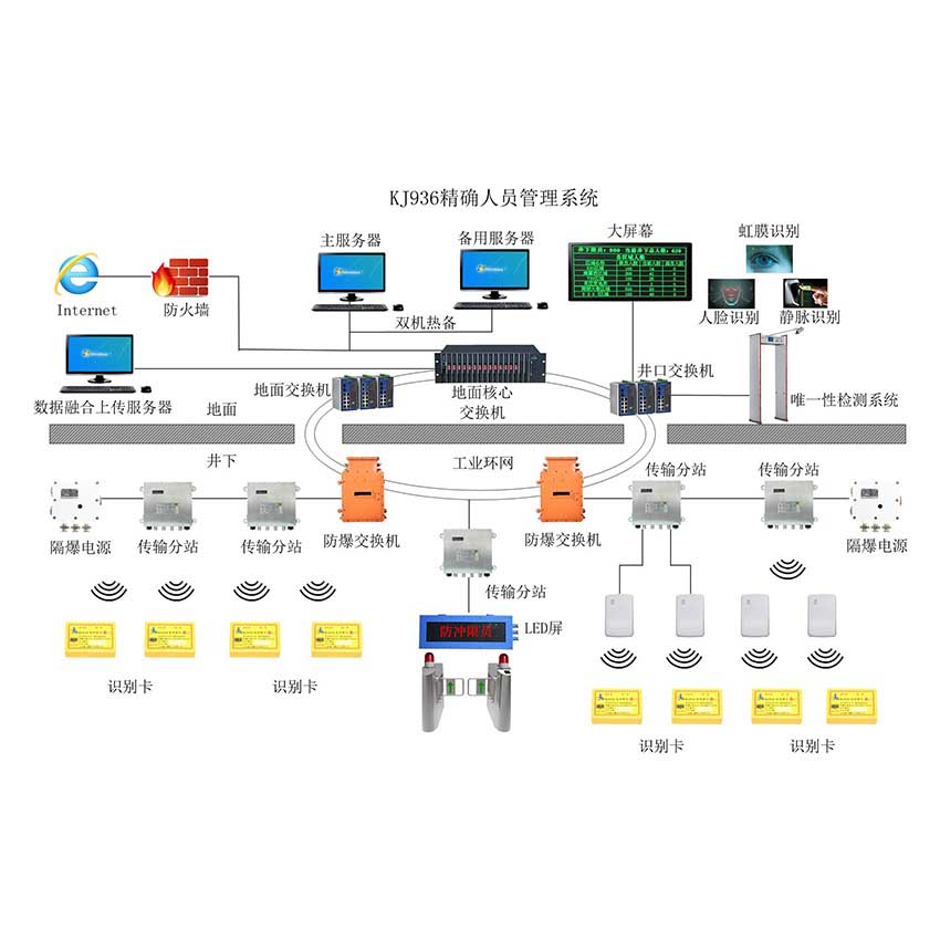 �������M(j��n)ú�V�ˆT���_��λϵ�y(t��ng)���O(sh��)