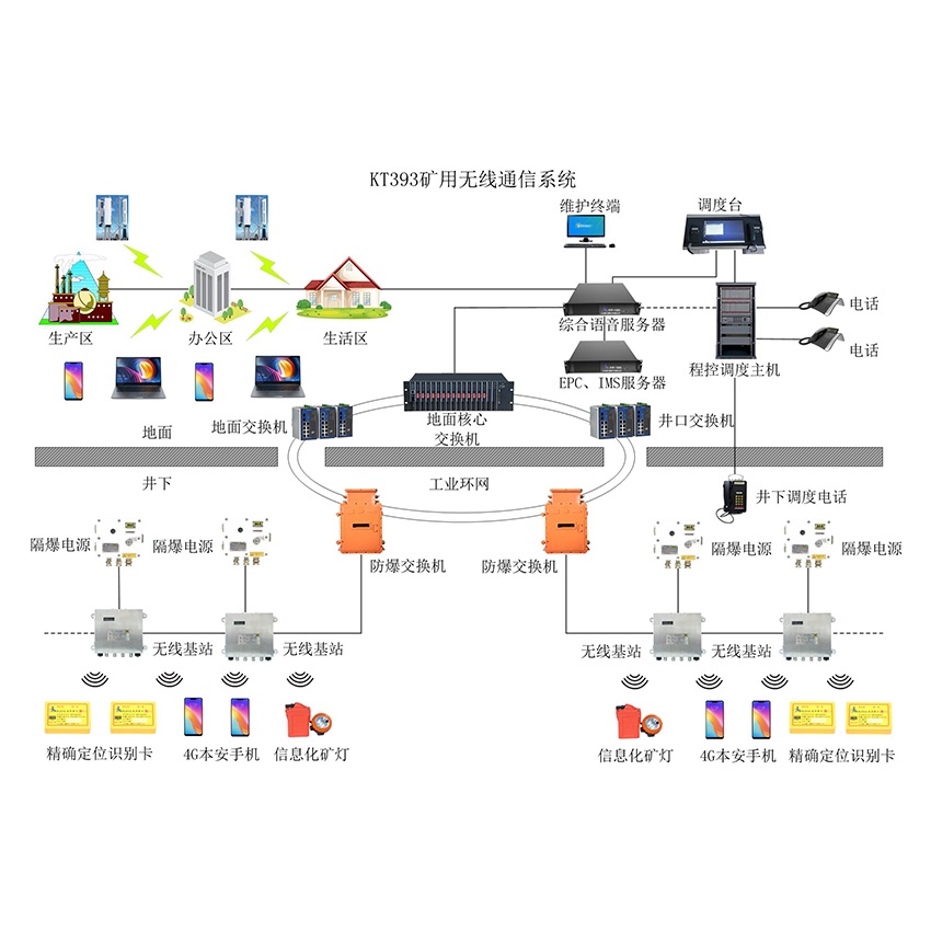 ����4G�o(w��)��ͨӍϵ�y(t��ng)�ĸ��(xi��ng)����