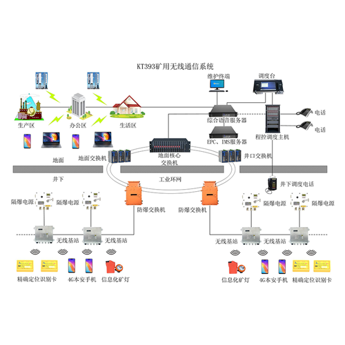 �V��4G�o��ͨӍϵ�y(t��ng)�������c(di��n)