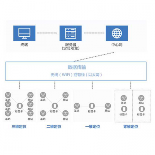 �����S�ˆT��λϵ�y(t��ng)��ʲô�x��UWB��λϵ�y(t��ng)?